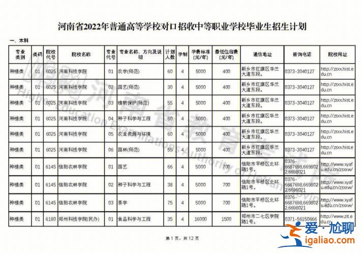 中职生升学考(中专生对口升学考的内容范围)？