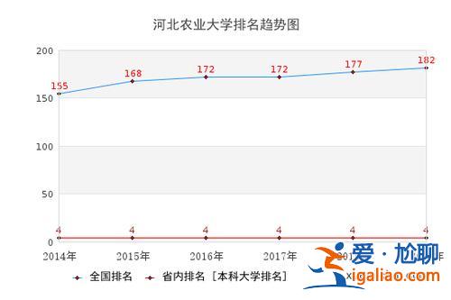 河北农大本科升学率？河北农业大学升学率？