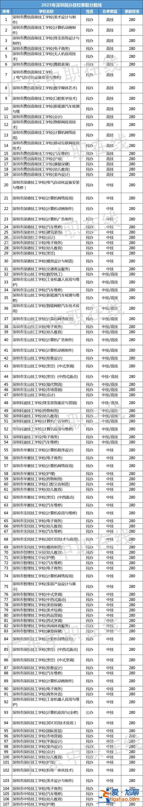 中专职校技校哪个可以升学，中专职高和技校哪个录取分数高？