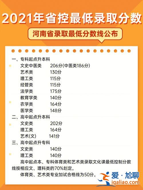 贵州成人兴趣班升学率，贵州成人本科多少分能过？