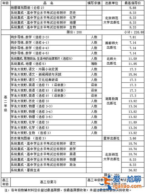 2021张店升学率(2024年淄博市各高中高考情况)？