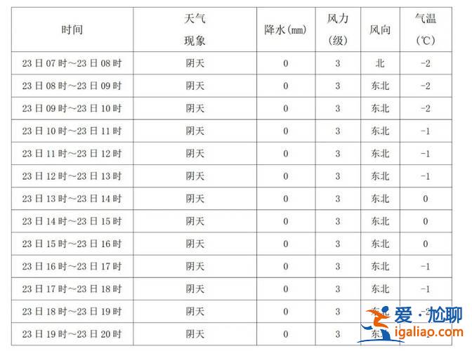 城北升学率，2024年松滋市城北初中升学率？