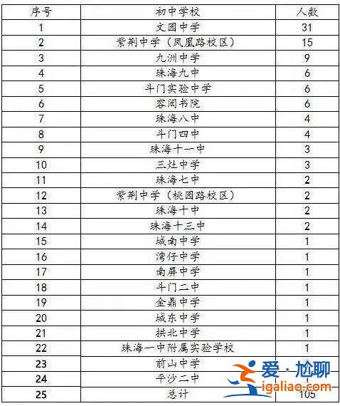 11中往年升学率怎样？西安市十一中学升学率？