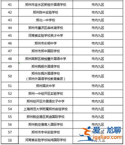 升学率招生(郑州白沙省实验中学什么时候招生)？