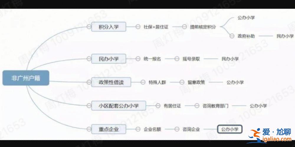 广州民办初中升学流程图(广州户籍民办小学怎么入读公办初中)？