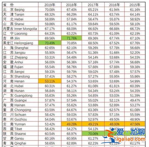 全国历年中考升学比例？2019年全国中考人数和录取比例？