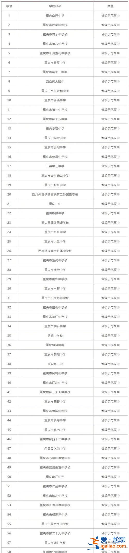 南开高中提升学历？高中学历去当兵提干几率有多大？