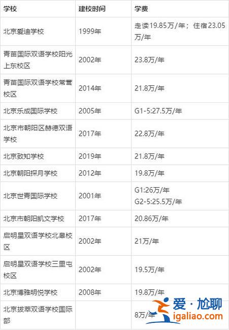 朝阳提升学历学费怎么收，朝阳博睿双语学校学费多少？
