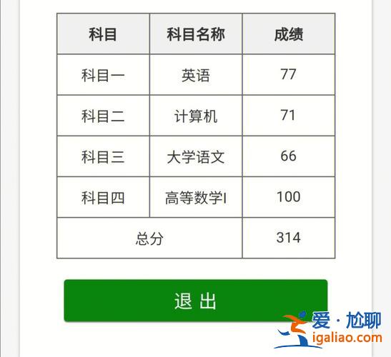 智博专升本升学率如何，智博专升本通过率多少？
