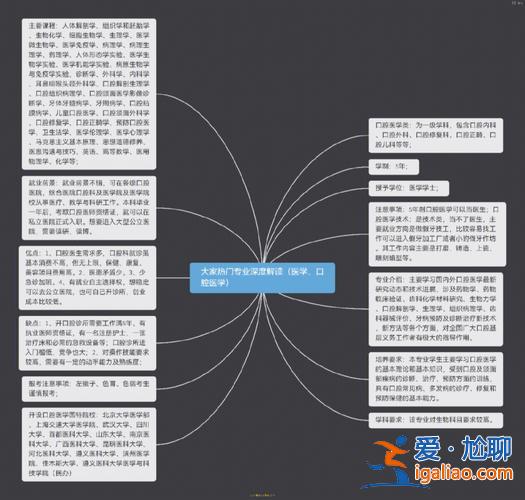 赣南医学院专升本考试科目(大学口腔医学对选考科目要求范围)？