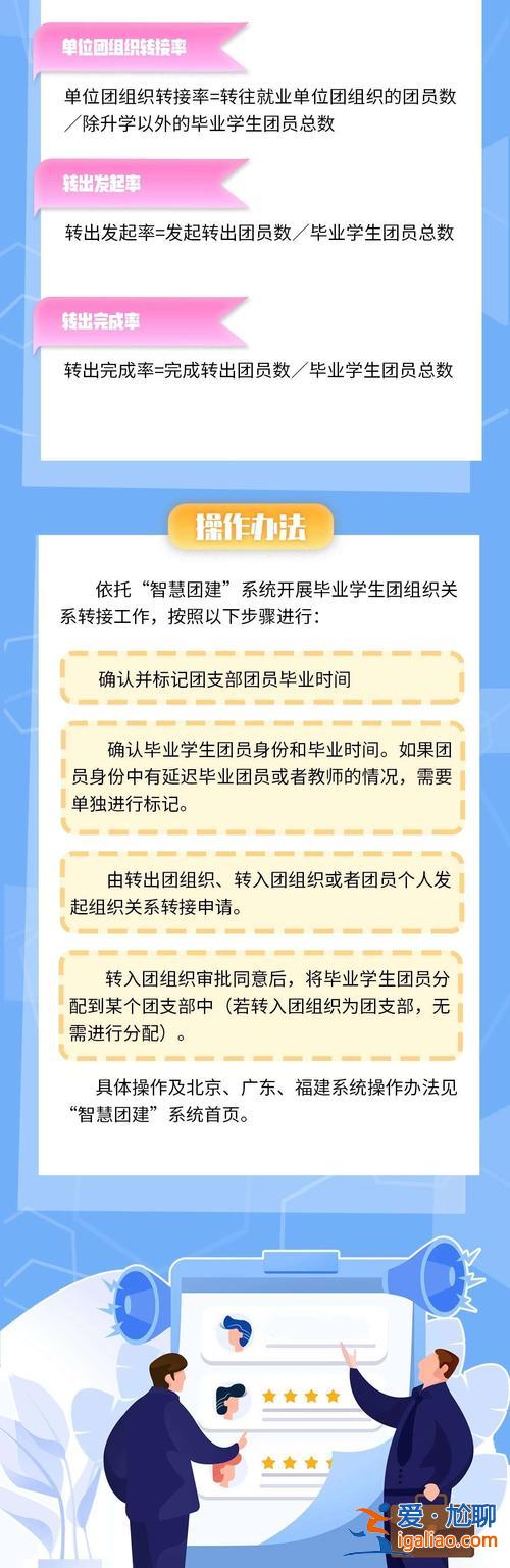 升学转团组织？毕业生团组织应该转去哪？