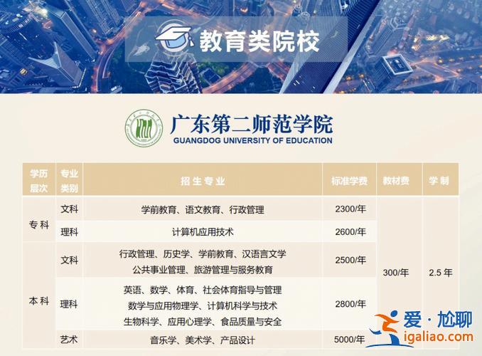 中大网校专升本考试网 中山大学珠海校区有成人业余本科读吗？