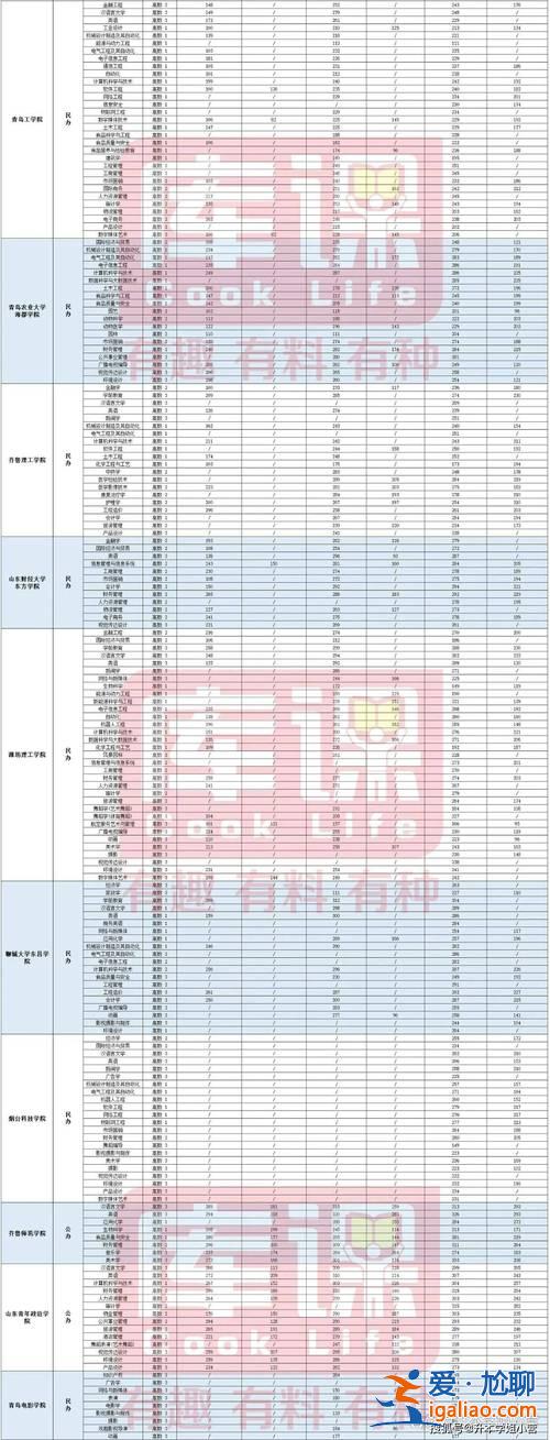陕西统招专升本分数线 2024陕西理工大学专升本分数线？