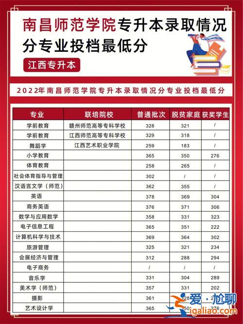 武警专升本分数线2017？专科应急救援有对口专业升本科吗？