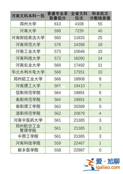对口升学本科可以考吗河南 河南对口高考可以报河南大学吗？