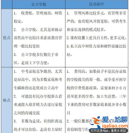 私立高中升学劣势有哪些(高中私立学校的利与弊)？