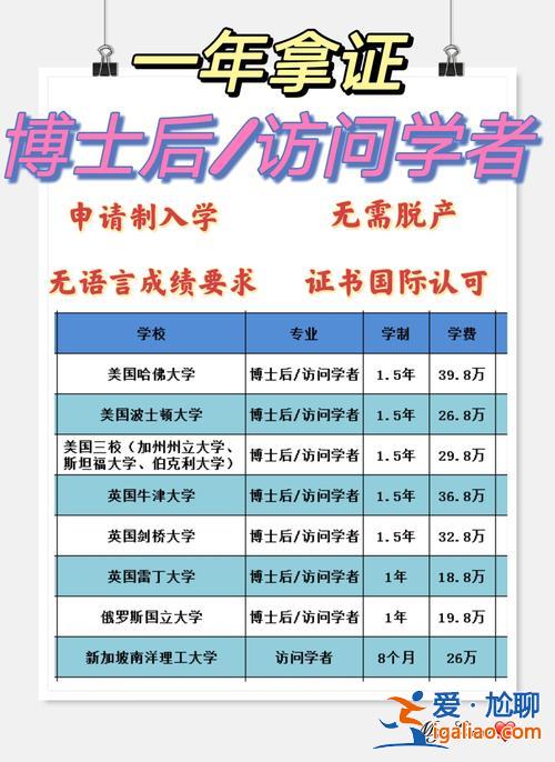 博士后提升学历条件？博士后人才引进的条件？