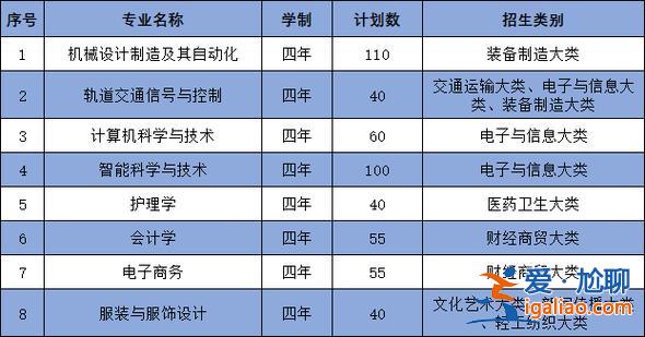 三联学院专升本公平么 2024年三联学院专升本学费多少？
