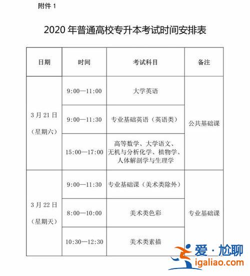 专升本3加2要考什么 3+2专升本会考哪些科目？