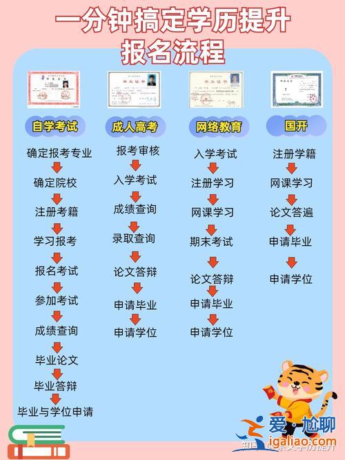 湖南社会人员升学历途径？提升学历有哪些形式？