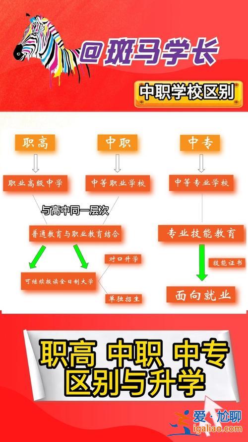 中职毕业升学班什么意思 职高升学班和普通班的区别？