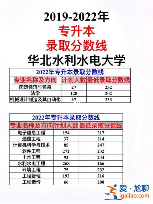 华北水利专升本好考不 华北水利水电大学专升本是几本？