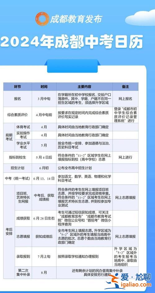 双流升学政策，成都双流初中招生条件？