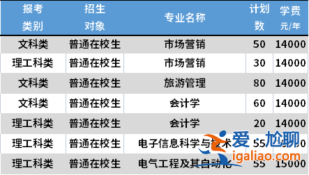 苏州大学专升本专业？苏职大专转本有哪些学校？