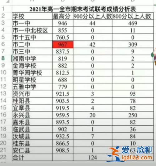 郴州升学率 郴州私立高中哪个升学率最好？