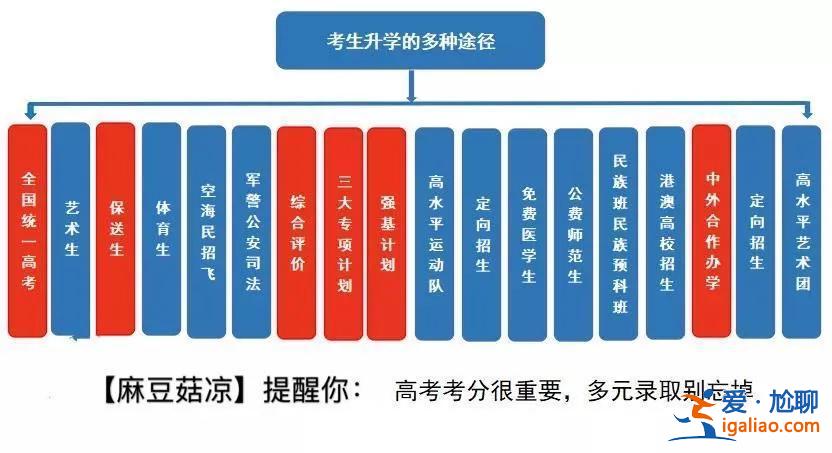 安徽职高升学途径有哪些 安徽有哪些职高有升学班？