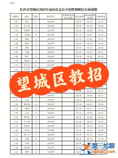 望城升学率？长沙望城思源学校中考成绩怎么样？