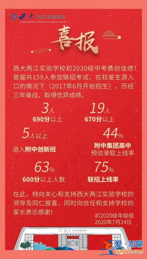升学率重庆，渝高中学升学率怎么样？