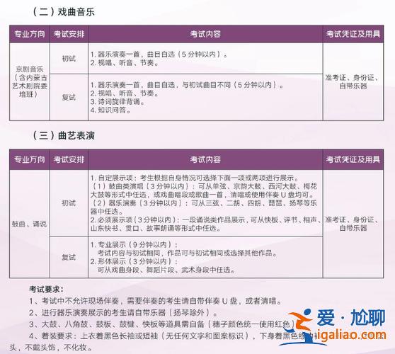 艺术升学与职业规划教育 上海电影艺术职业学院能升上戏吗？