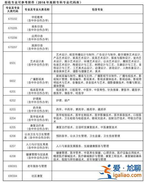 天华学院专升本好考吗？上海天华学院专升本有哪些专业？