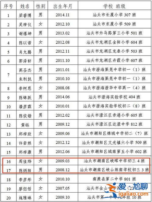 潮南区学校高考升学率？2024汕头高考成绩学校排名？