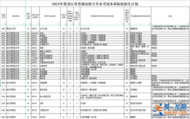 黑龙江升学，黑龙江对口升学2023 招生计划？