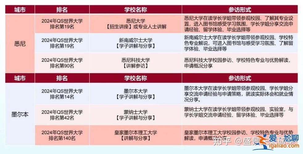 澳洲留学生升学率 在澳洲悉尼大学留学是一种怎样的体验？