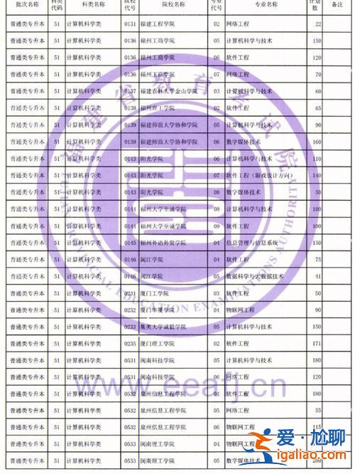 可以专升本的大专名单？全国可以专升本的专科院校有哪些？