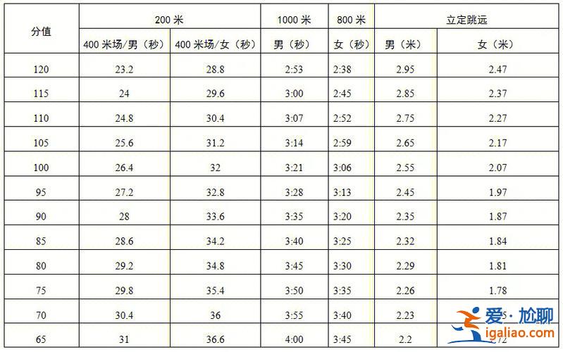 升学考跳绳吗(中考体育有一百米吗)？