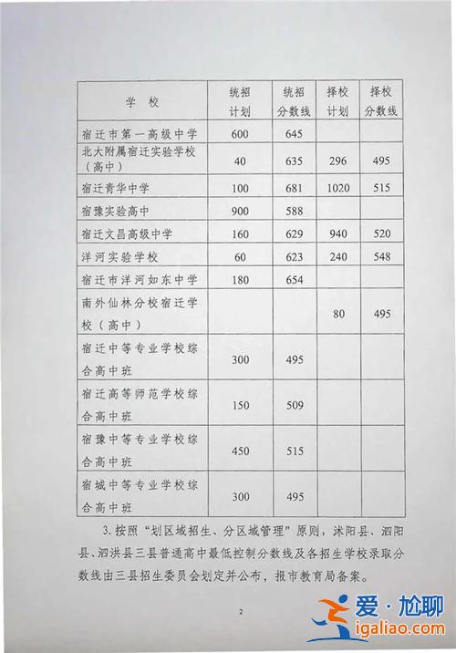 宿迁升学网(宿迁400分中考能报什么学校)？