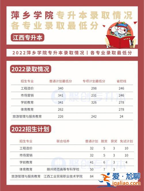 南昌大学专升本报名？南昌大学有专升本的吗？