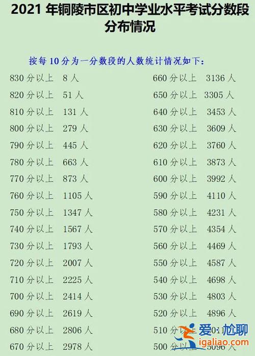 铜陵升学率，铜陵中考录取率是多少？