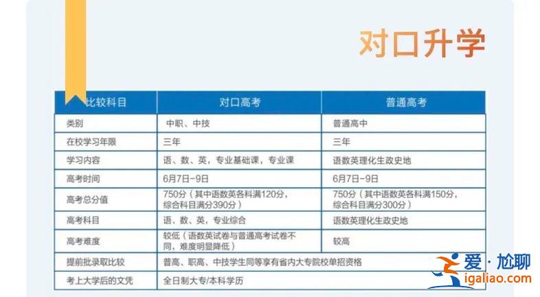 郴州对口升学班，郴州有哪些职高有对口高考班？