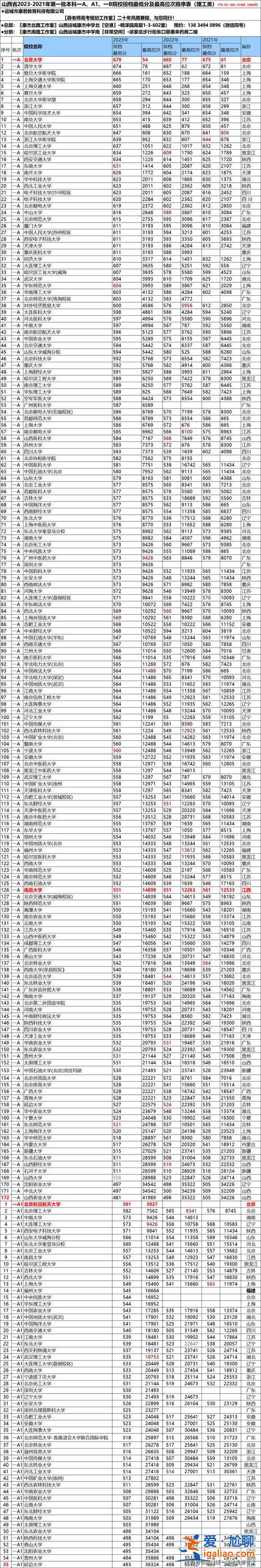 2021年山西本科升学率 2024山西高考录取率是多少？