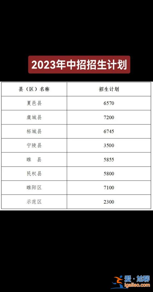 商丘中招升学率多高啊(商丘回高的升学率怎样)？