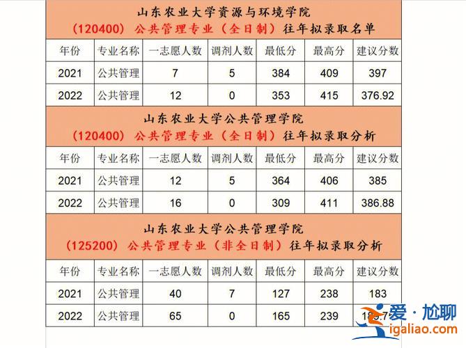 山东专升本法学真题(山东农业大学法学专业可以保研吗)？