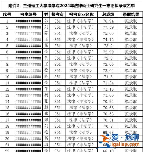 兰州理工大专升本 兰州理工大学专升本好考吗？