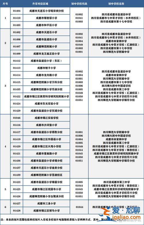 武汉开发区升学政策(武汉初中是直升还是小区对口)？