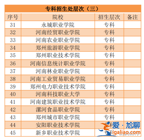 对口升学能报考的专科院校？对口大专都有哪些学校？