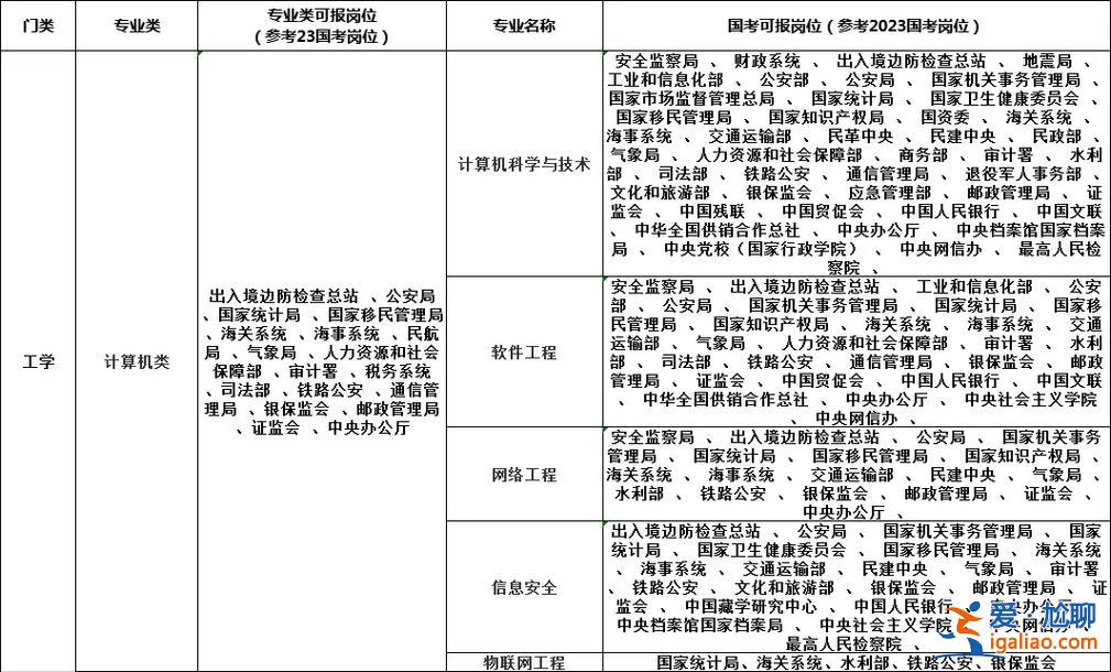 自动化就业升学情况调查(化工仪表及自动化对口升学考什么)？